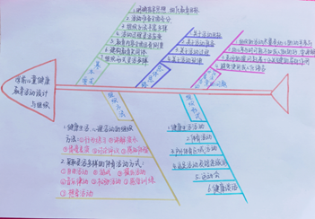 说明: E:\2020\2020年2月份教学工作(疫情期间在家完成)\教师教育学院最美课堂笔记评选活动20200414\任诗瑶2.png