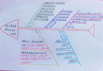 说明: E:\2020\2020年2月份教学工作（疫情期间在家完成）\教师教育学院最美课堂笔记评选活动20200414\任诗瑶2.png