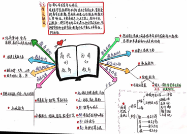 说明: E:\2020\2020年2月份教学工作(疫情期间在家完成)\教师教育学院最美课堂笔记评选活动20200414\陈婉鹤2.png