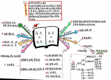 说明: E:\2020\2020年2月份教学工作（疫情期间在家完成）\教师教育学院最美课堂笔记评选活动20200414\陈婉鹤2.png