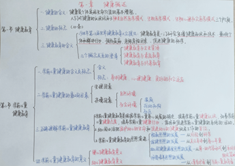 说明: E:\2020\2020年2月份教学工作(疫情期间在家完成)\教师教育学院最美课堂笔记评选活动20200414\任诗瑶1.png